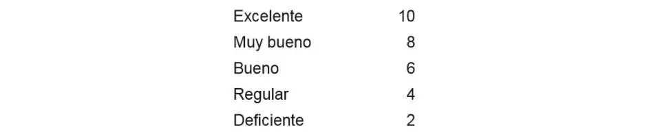Paso 5 Luego se debe evaluar el puntaje P ij que debe tener cada factor en - фото 29