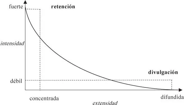 Pero si la pertinencia o lo que es lo mismo la acentuación se desvía de la - фото 8
