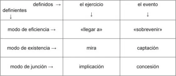 7 FINAL A estas dos integraciones categoriales el ejercicio y el evento - фото 12