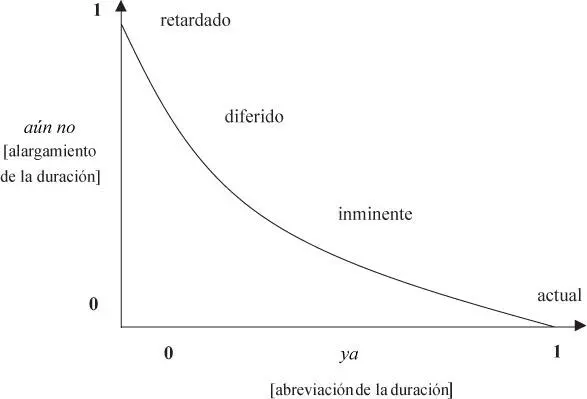 La dependencia de las definiciones disponibles en los diccionarios corrientes - фото 29