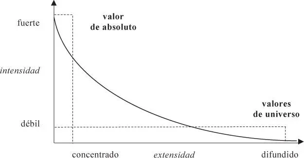 Los términos que retenemos pertenecen a un grupo que es definido por la energía - фото 4