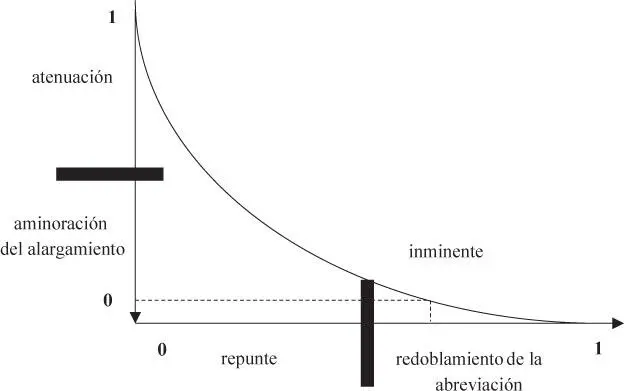 Lo que hay que definir aunque la fórmula es probablemente generalizable es la - фото 30
