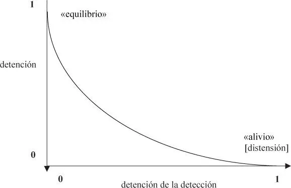 22 Reciprocidad del sistema y del proceso La minuciosidad del texto de - фото 31