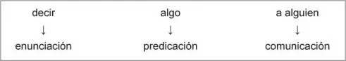 Las modalidades veridictorias han privilegiado la comunicación en detrimento de - фото 7