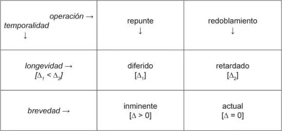 En forma de diagrama que exhibe la progresividad interna de las magnitudes - фото 28