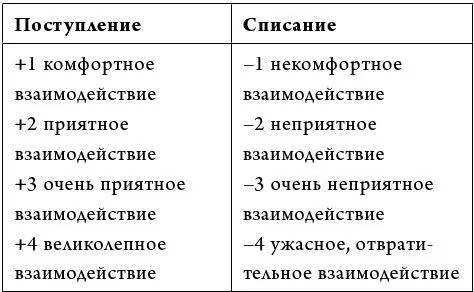 В вашем банке любви есть множество различных счетов по одному на каждого - фото 1