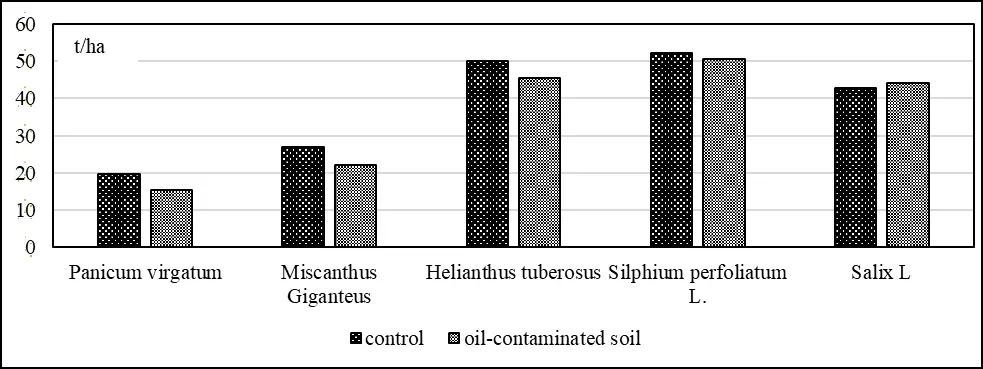 SCIENCE TRENDS AND PERSPECTIVES OF DEVELOPMENT Figure 1The content of - фото 2