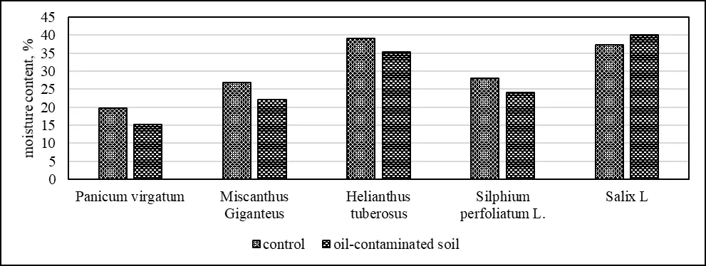 SCIENCE TRENDS AND PERSPECTIVES OF DEVELOPMENT Figure 1The content of - фото 3