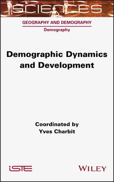 Yves Charbit Demographic Dynamics and Development обложка книги
