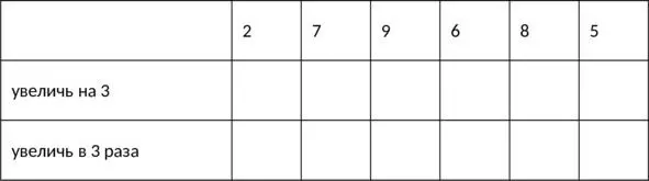 Заполни таблицу Запиши выражения и найди их значения а сумму чисел 17 - фото 12