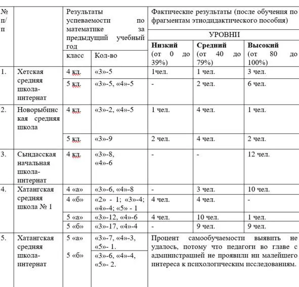 Сводный анализ полевых исследований ЧТО было и ЧТО стало Проблема - фото 5