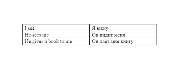 For subject is used the nominative case The accusative is used if somebody or - фото 20