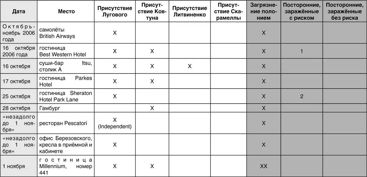 ПримечаниеПо утверждению заместителя начальника Управления по расследованию - фото 10