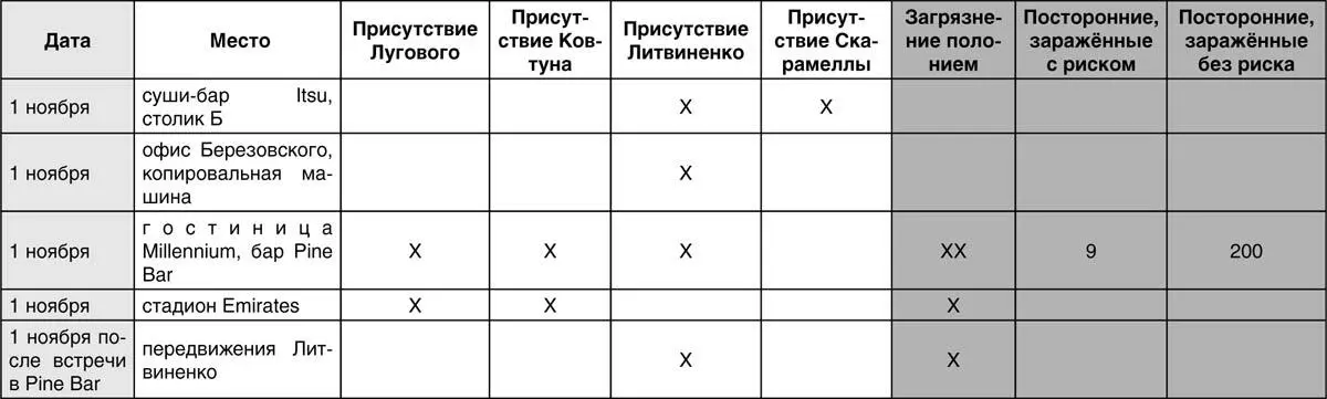 ПримечаниеПо утверждению заместителя начальника Управления по расследованию - фото 11