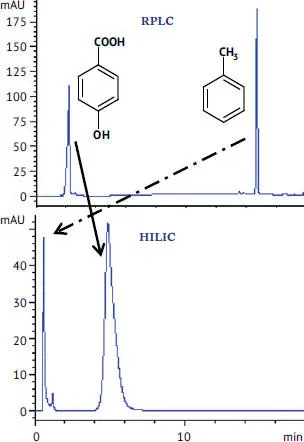 Abb 22Toluol und 4Hydroxybenzoesäure als prominentes Beispiel 2 zum - фото 9