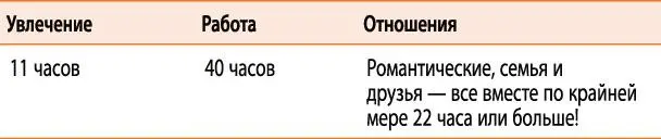 Что такое удовлетворенность Если вы чувствуете себя несбалансированными это - фото 6