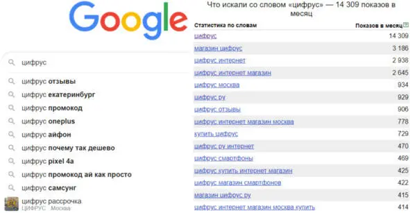 Поисковые подсказки Google слева и статистика поисковых запросов в Яндекс - фото 3