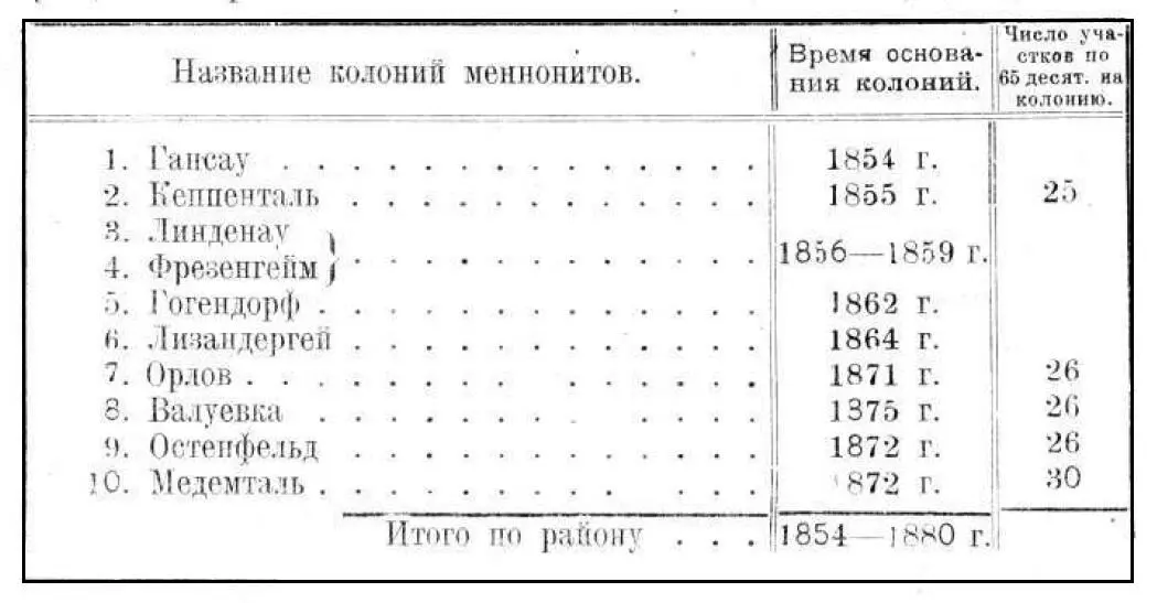 Не без интересно при этом отметить что вопервых к 1880 году не было - фото 38