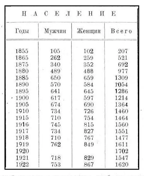 С большей ясностью и наглядностью колебания в поступательном движении населения - фото 42