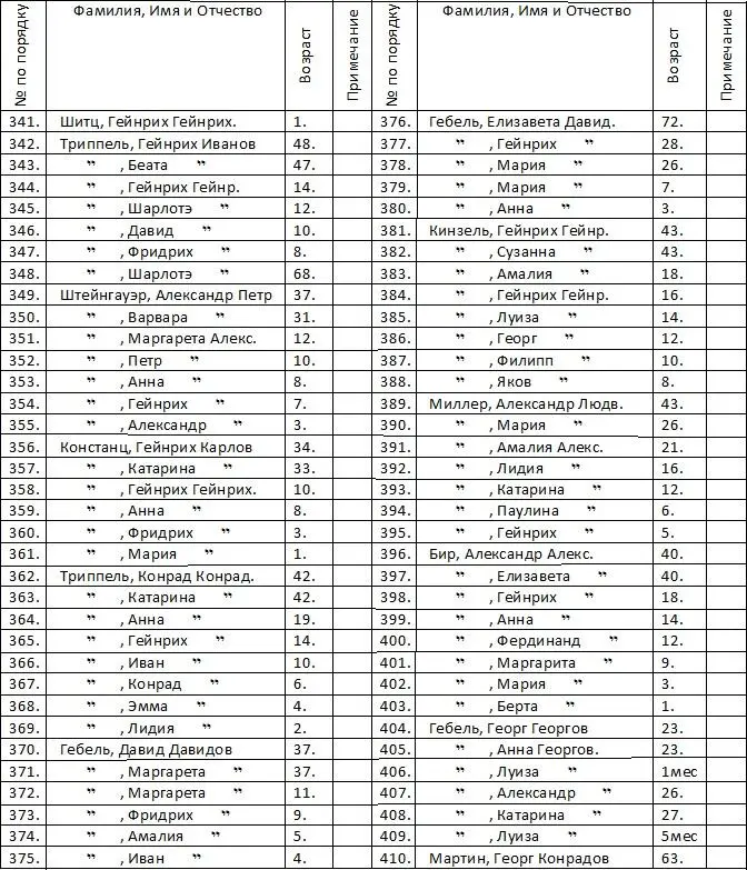 Фрезенгейм FrösenheimFresenheim Сегодня не существует Село основано - фото 10