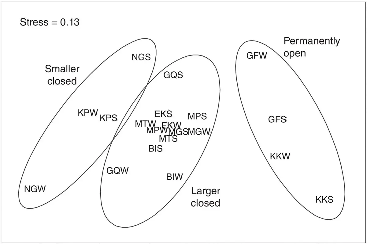 Figure 28 nMDS plot of the estuarine fish assemblage data from the Eastern - фото 22