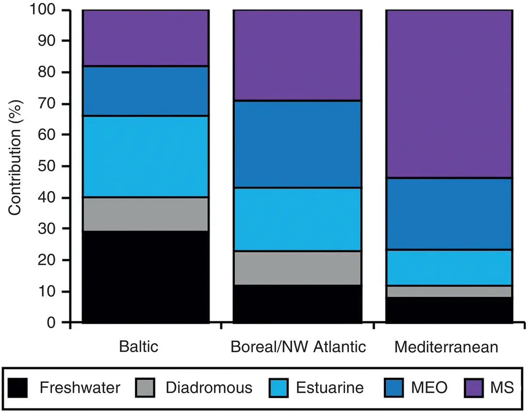 Figure 27 Representation by three EUFG categories freshwater diadromous and - фото 21