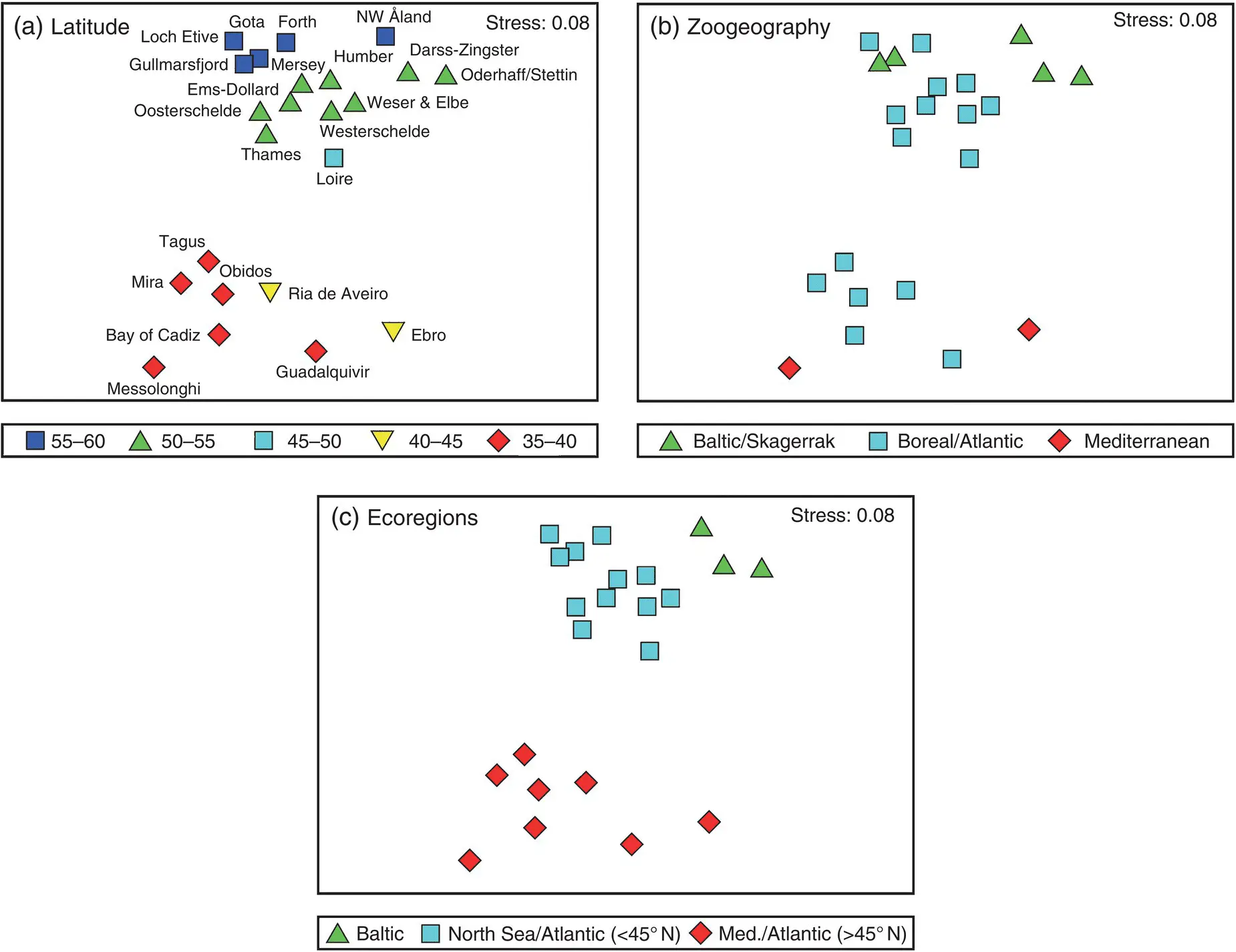 Figure 25 nMDS ordination of fish taxa reported in 23 European estuaries - фото 19