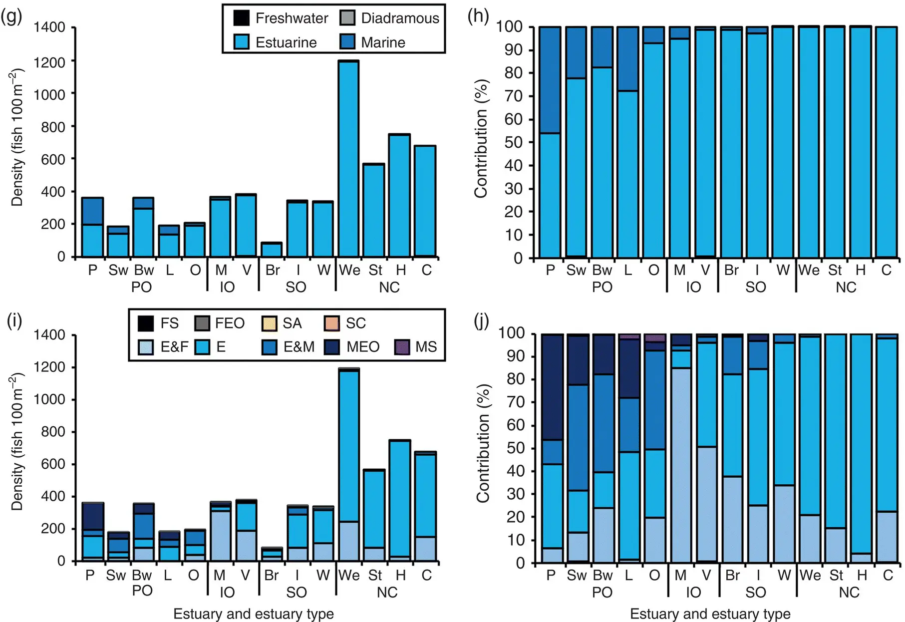 Figure 29 Ordinations nMDS derived from a presenceabsence and b - фото 24