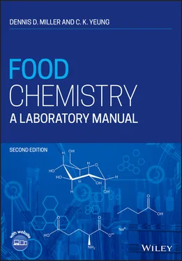 Dennis D. Miller Food Chemistry обложка книги