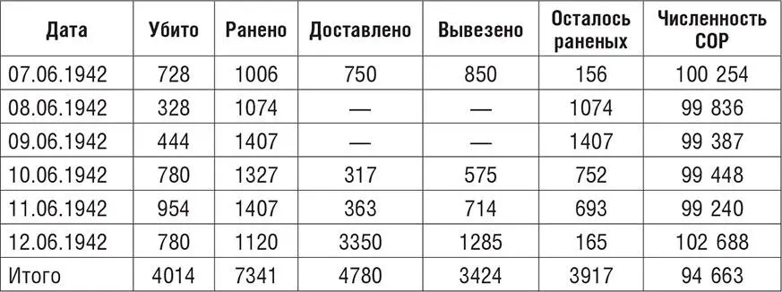 Исходя из приведенных цифр численность частей СОР сократилась до 95 тысяч - фото 1