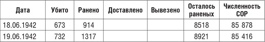 Действительно количество убитых и раненых составило около 67 тысячи человек - фото 4