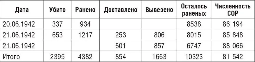 Действительно количество убитых и раненых составило около 67 тысячи человек - фото 5