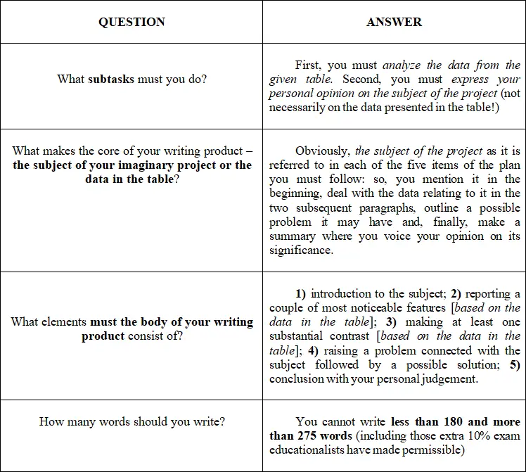 11 Look at the sample answer below and transform words 17 in square - фото 4