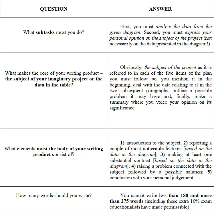 11 Look at the sample answer below and transform words 17 in square - фото 7