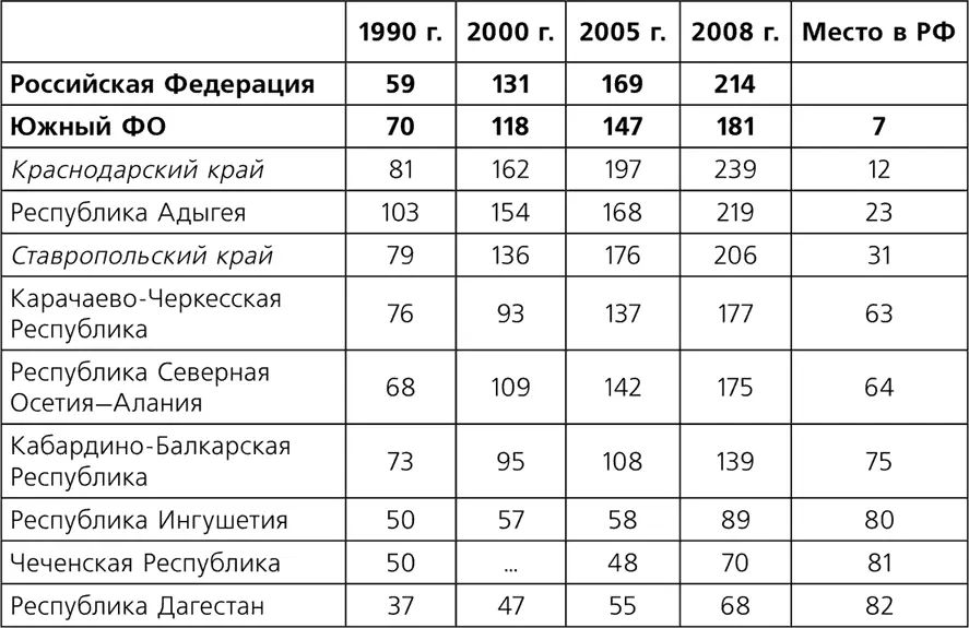 Проблемы достоверности велики и в измерении уровня бедности населения поэтому - фото 15
