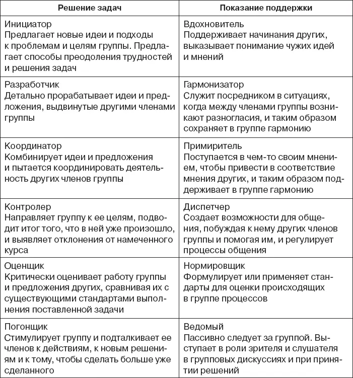 Разумеется нормы есть в любой группе Иногда официально принятые и сложившиеся - фото 4