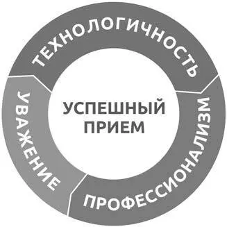 Проведению успешных приемов можно научиться Читаете правило анализируете его - фото 3