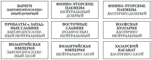 Почему византийцев и финноугров по две штуки Потому что они окружали - фото 3