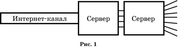Существует ряд компаний которые владеют большим количеством серверов мощных - фото 1