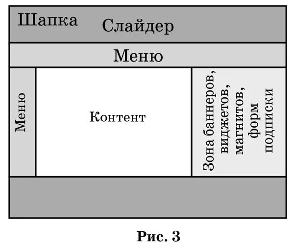 1 Шапка Шапка это верхняя часть сайта главная задача которой - фото 3