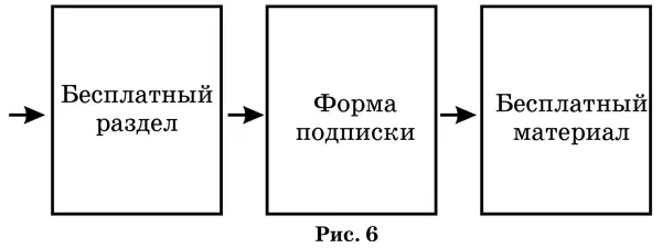 Услуги товары Вне зависимости от того что вы планируете продавать и что вы - фото 6