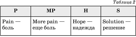 Однако вам необходимо знать что Решение должно представлять собой симбиоз - фото 13