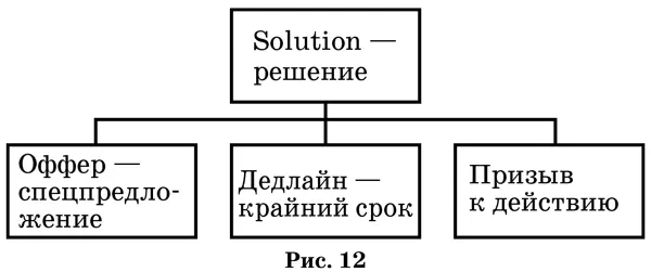 Таким образом данная схема расшифровывается так Боль еще боль надежда - фото 14