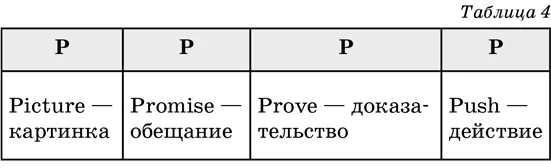 Как работает система продаж 4Ркопирайтинга Если вы хотите использовать - фото 16