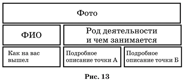 В нем должны присутствовать фото человека оставившего благодарность его - фото 17