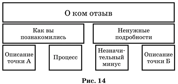 При составлении правильного кейса вы должны указывать различные пункты о ком - фото 18