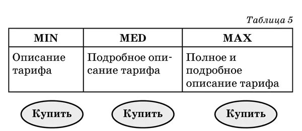Более того в блоке должна присутствовать надпись Вы можете купить у нас и - фото 20