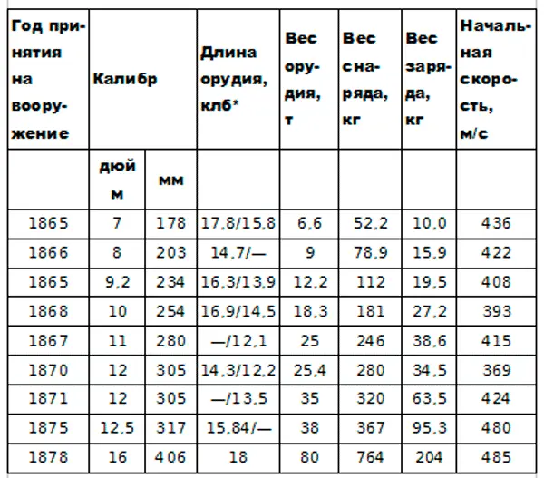 Дробь означает длина орудия полная длина канал Приведены обе величины - фото 1