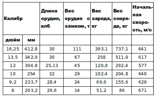 Таким образом с 1856 по 1887 г английский флот был мало боеспособен чем - фото 2
