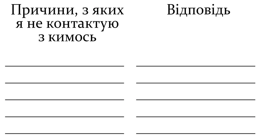 Підсумок розділу 1 Зважтеся відверто визнати проблеми у стосунках Коли - фото 5